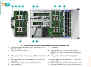 سبد آی تی | بررسی سرور HP DL580 G10