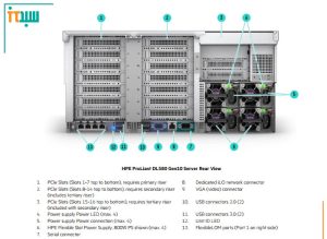 سبد آی تی | بررسی سرور HP DL580 G10