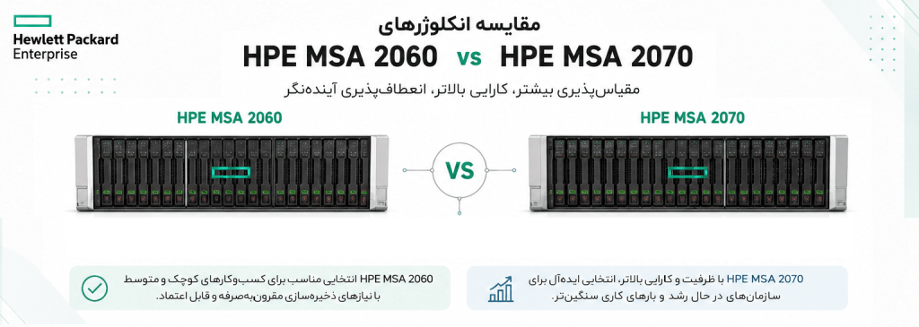 HPE MSA 2060 و MSA 2070