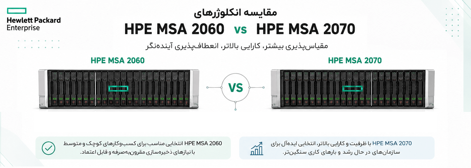 HPE MSA 2060 و MSA 2070